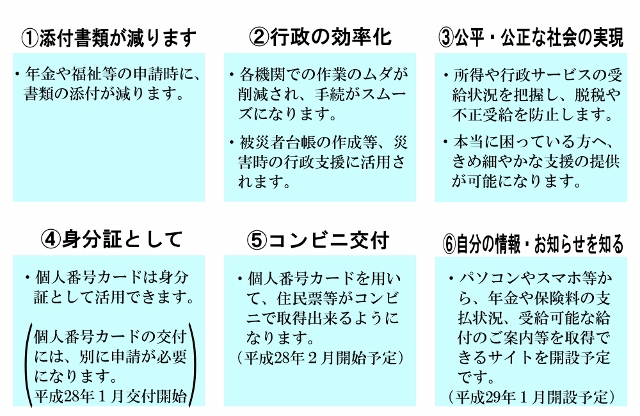 マイナンバー制度のメリット