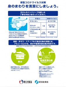 新型コロナウイルス対策　身のまわりを清潔にしましょう