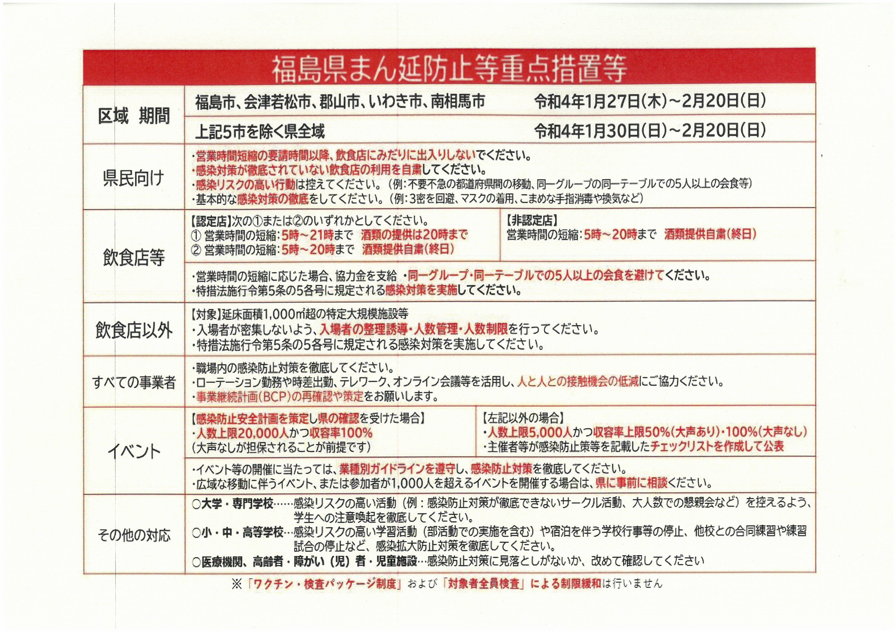福島県まん延防止等重点措置（表）