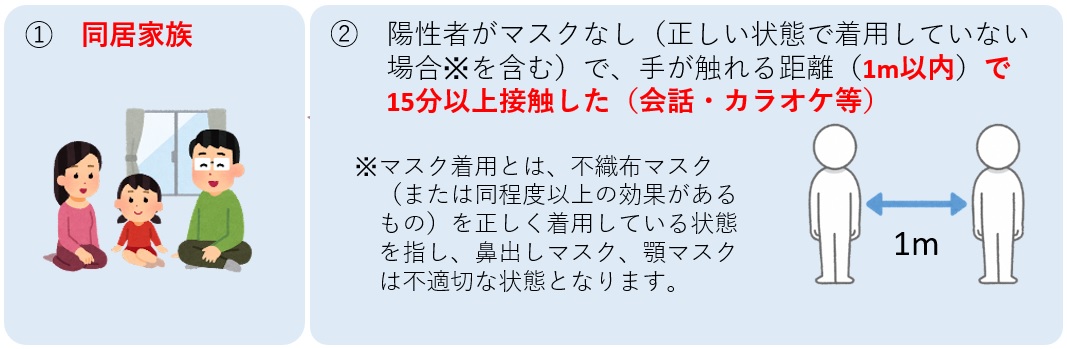 濃厚接触者とは