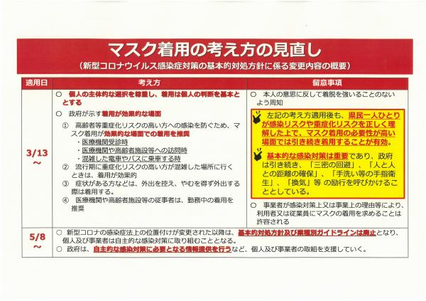 マスク着用の考え方の見直し