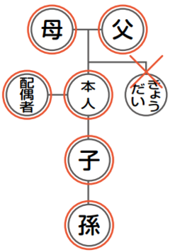 広域　請求できる範囲