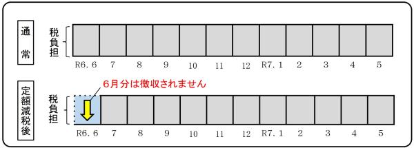 給与特別徴収イメージ図