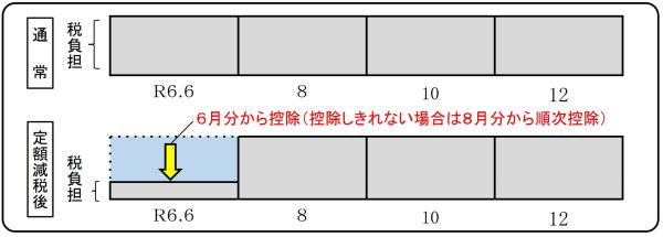 普通徴収イメージ図