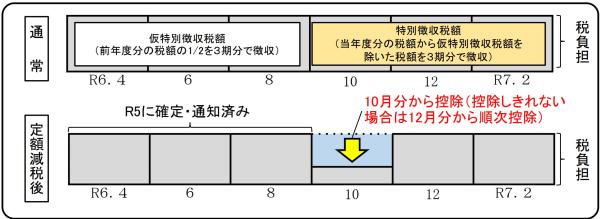 年金特別徴収イメージ図