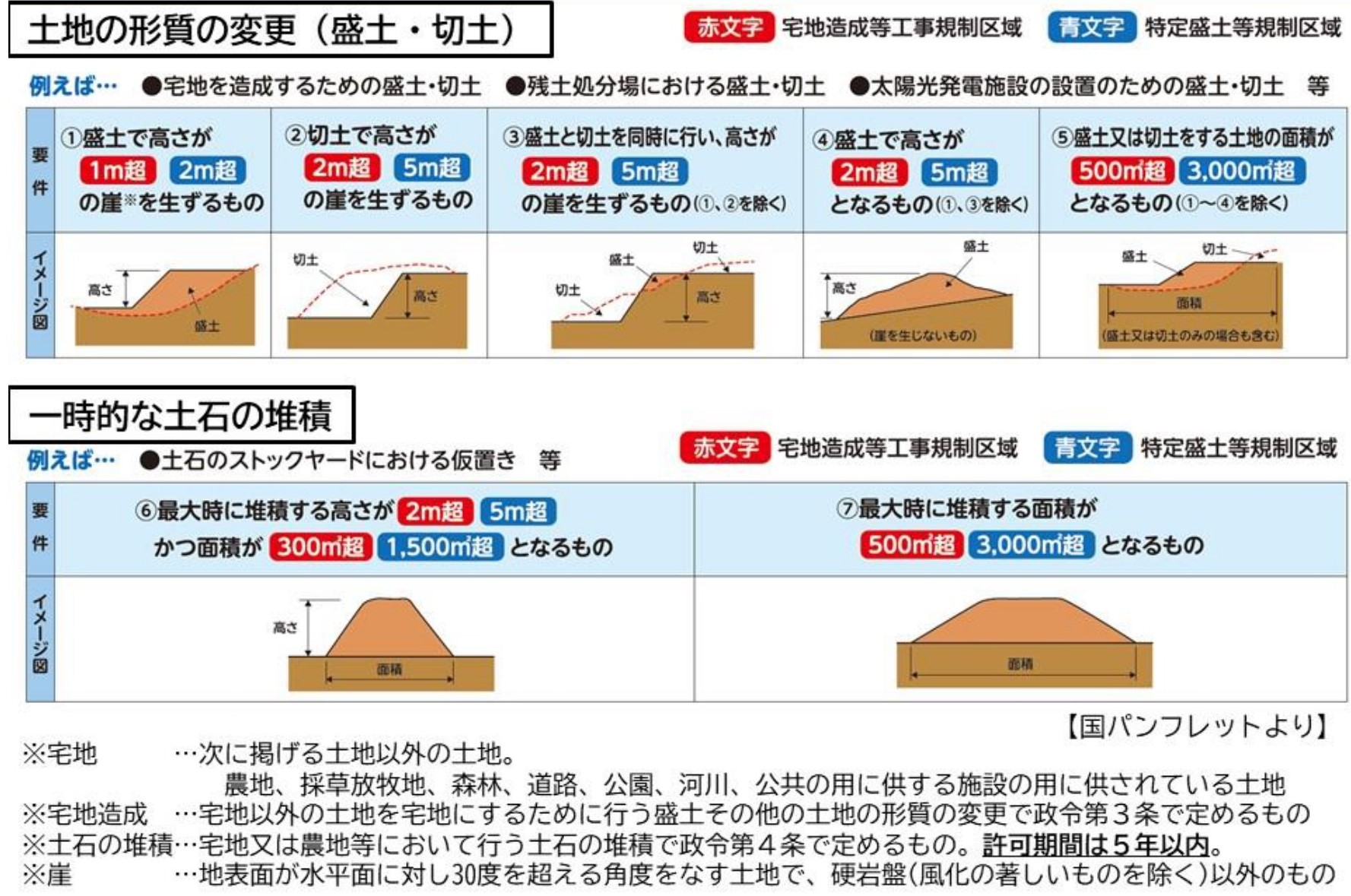 盛土規制法HP掲載用1