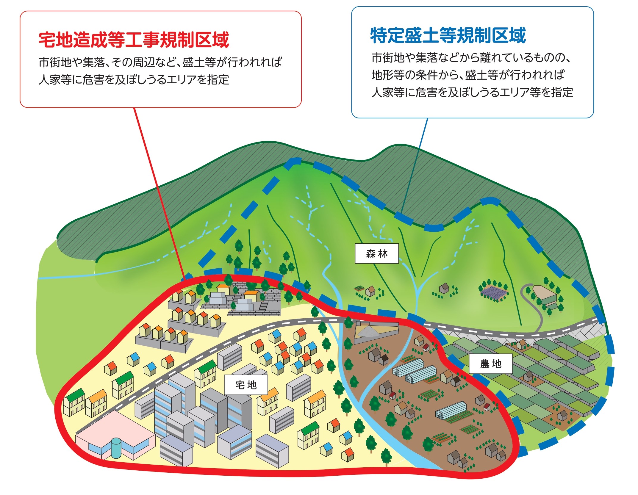 盛土規制法HP掲載用2