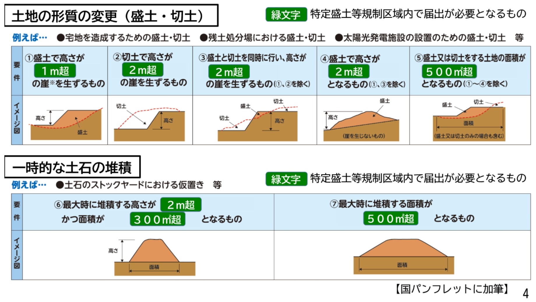 盛土規制法HP掲載用3