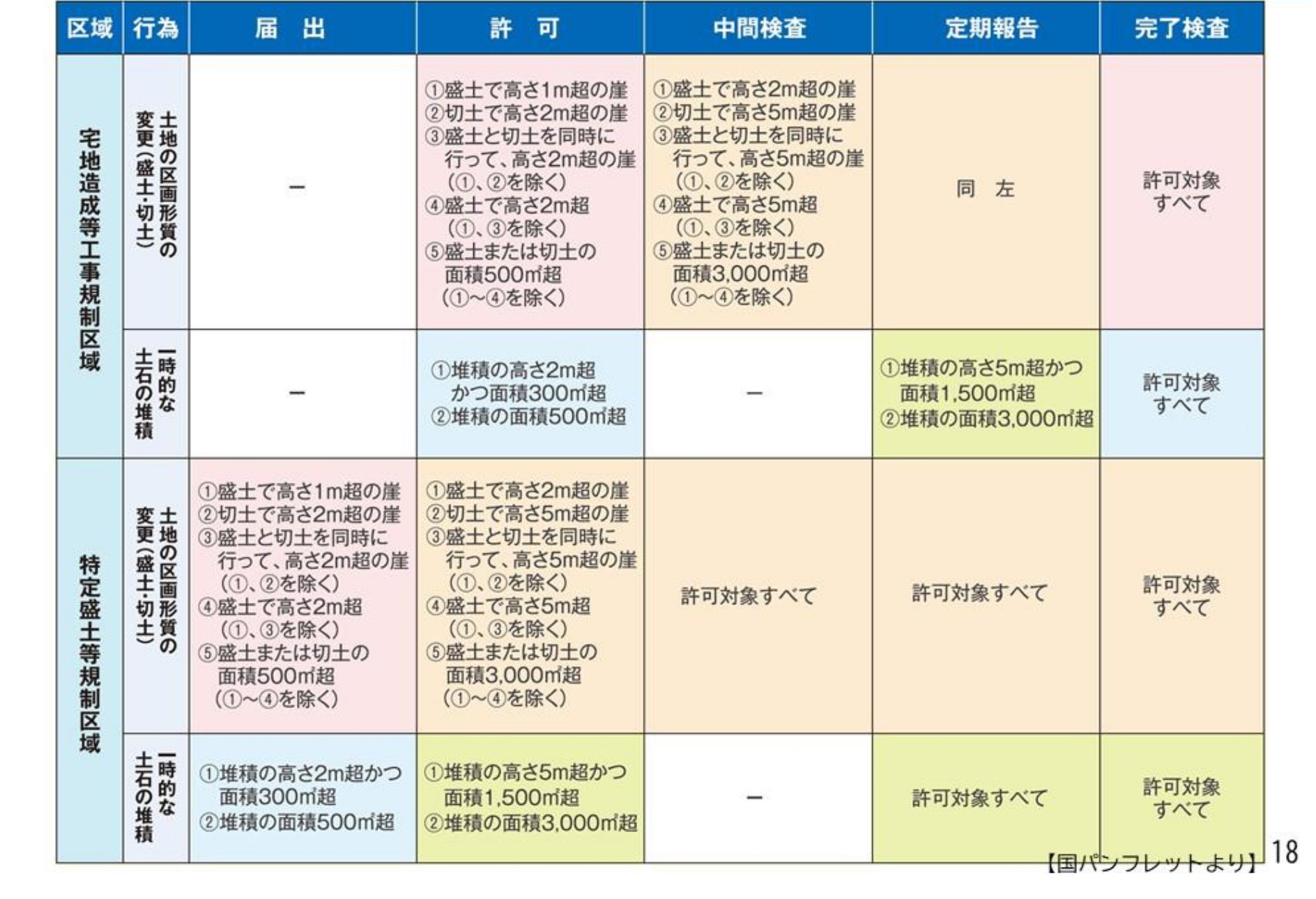 盛土規制法HP掲載用4