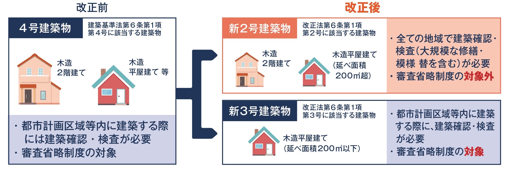 建築基準法1